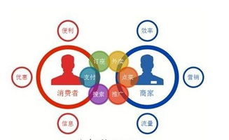 打通連接末梢 北京一里網絡科技如何以通信技術實現互聯網線下的“最后一公里”